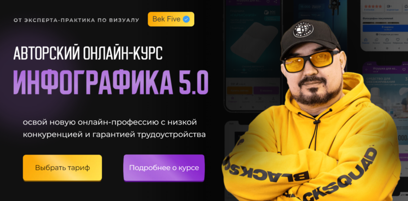 Инфографика | Bek Five