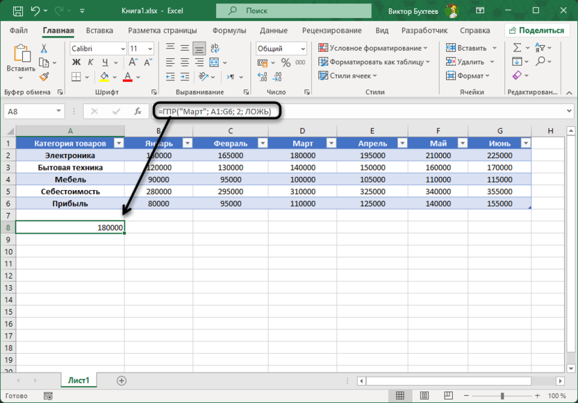 Базовый подсчет данных при работе с функцией ГПР в Microsoft Excel