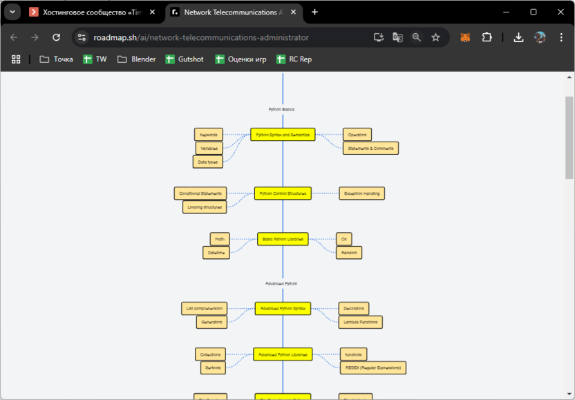 Получение результата для визуализации текста через нейросеть Roadmap Sh