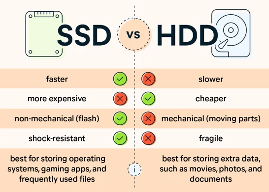 Инфографика при сравнении SSD и HDD в играх