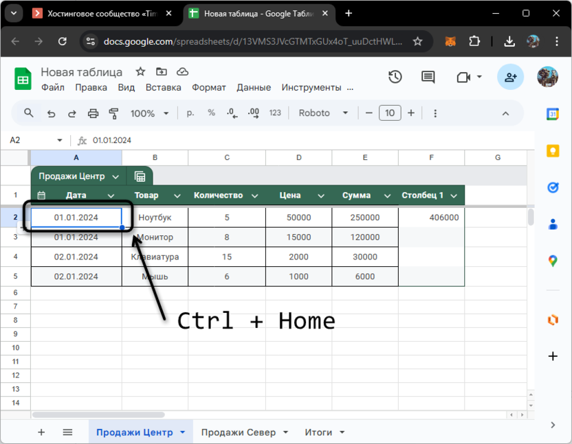 Горячая клавиаш перехода к началу таблицы в Google Таблицах