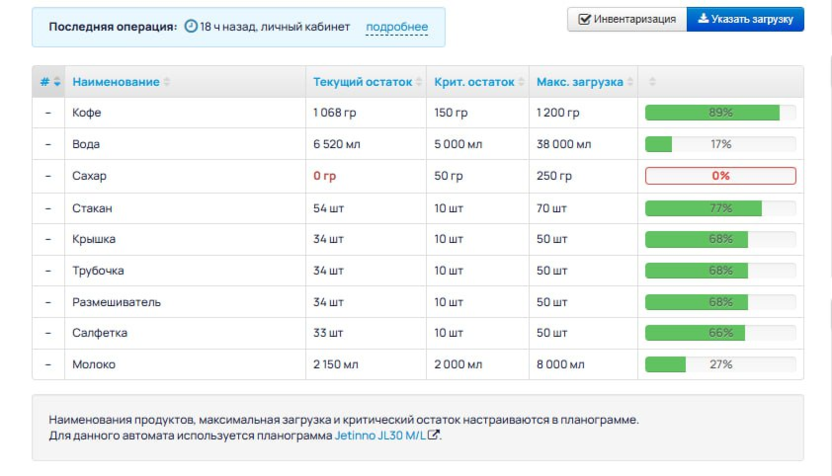 данные о расходниках