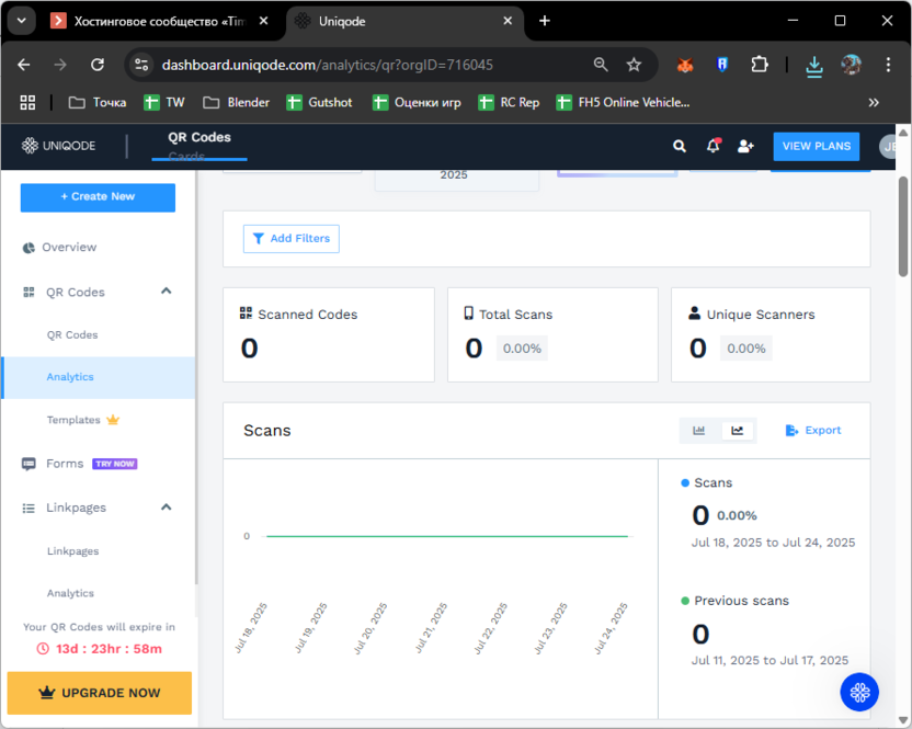 Страница личного кабинета с аналитикой на сайте Uniqode