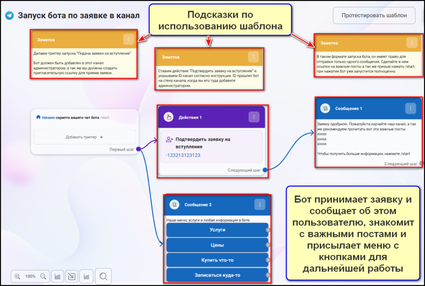 1. Бот для приема заявок в чат или канал