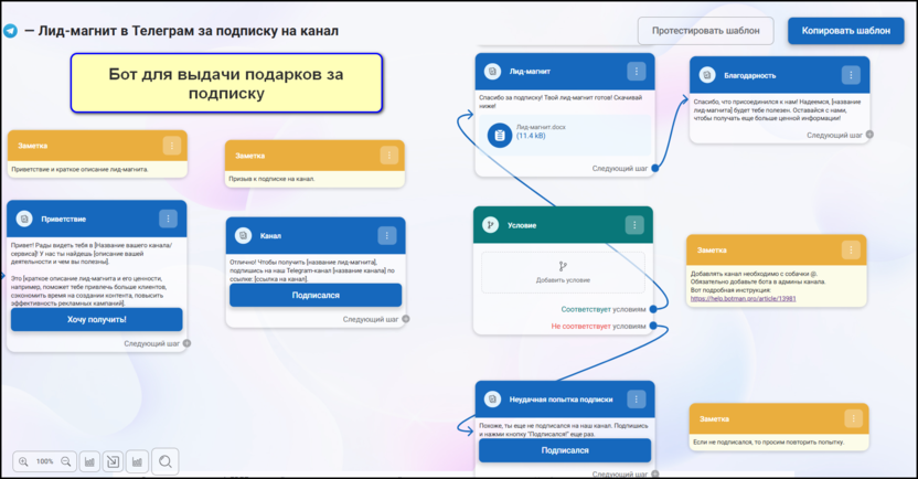 5. Бот для выдачи подарков за подписку