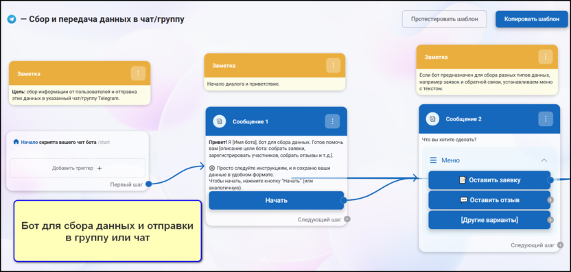 6. Бот для сбора данных и отправки в группу или чат