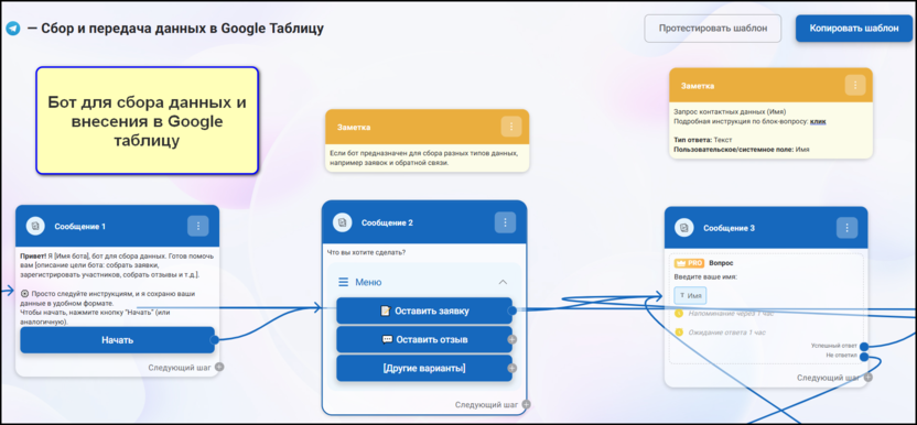 7. Бот для сбора данных и внесения в Google Таблицы
