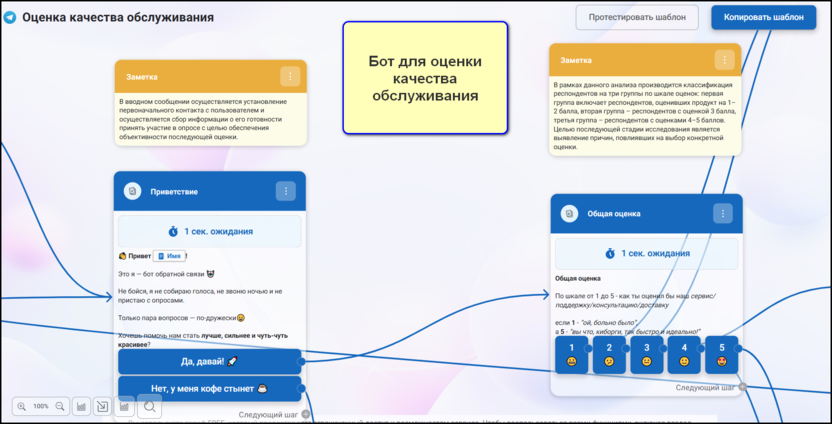 9. Бот для оценки качества обслуживания