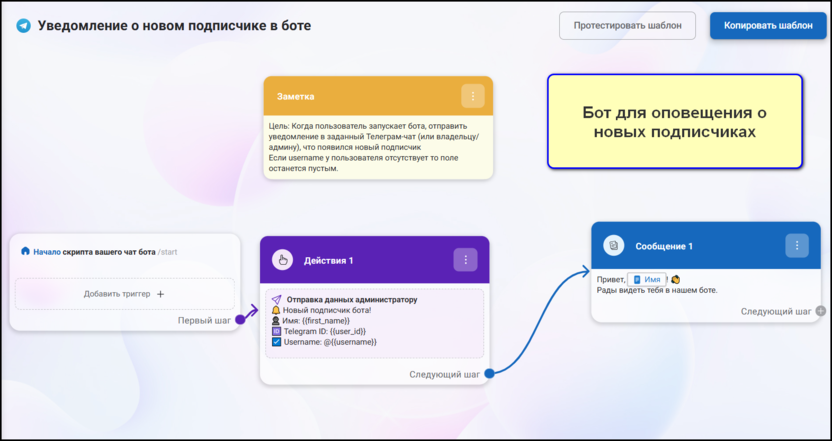 13. Бот для оповещения о новых подписчиках