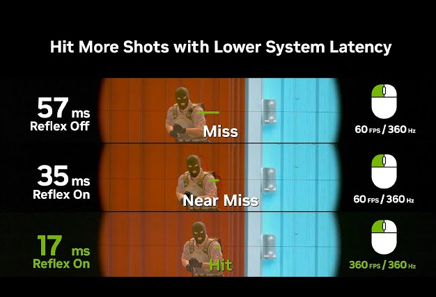 Демонстрация снижения задержки при использовании NVIDIA Reflex