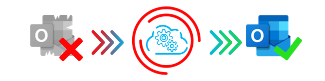 Онлайн восстановление Outlook 365