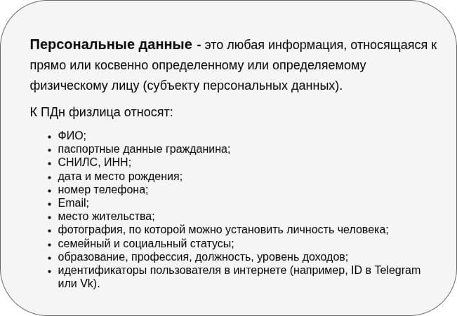 Определение персональных данных