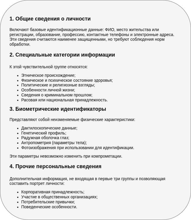 Классификация ПДн по уровню конфиденциальности