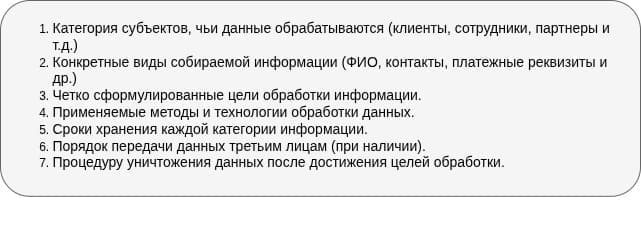 Пункты Политики конфиденциальности