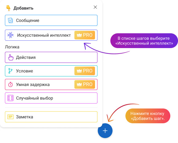 Добавляем ИИ в чат-бот