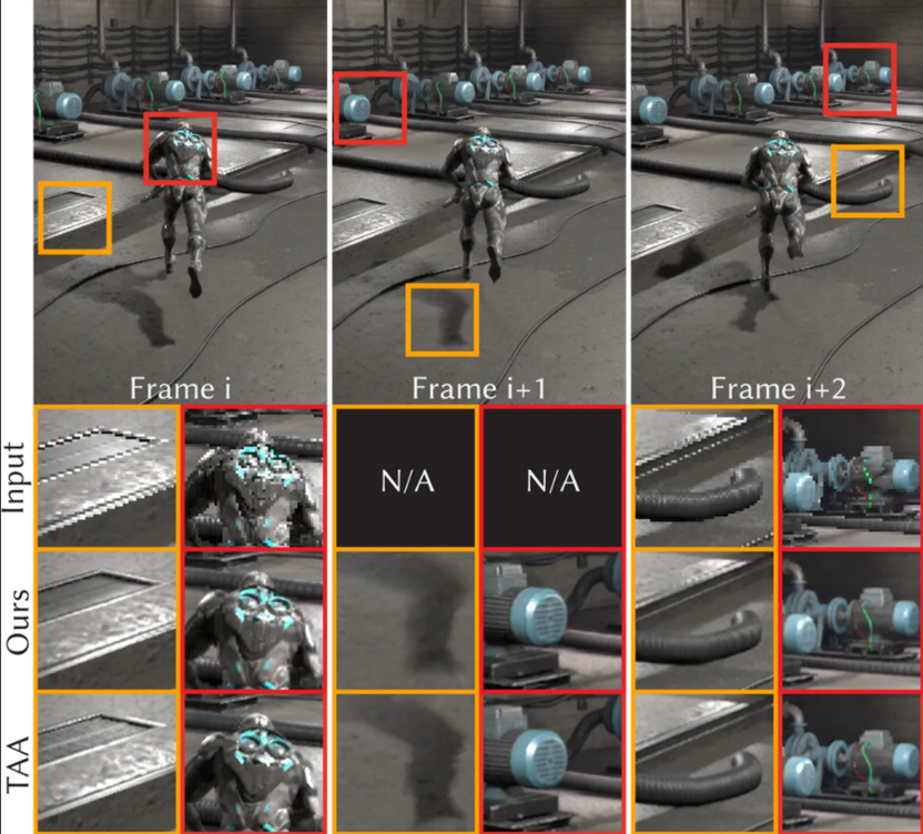 Принцип работы технологии генерации кадров