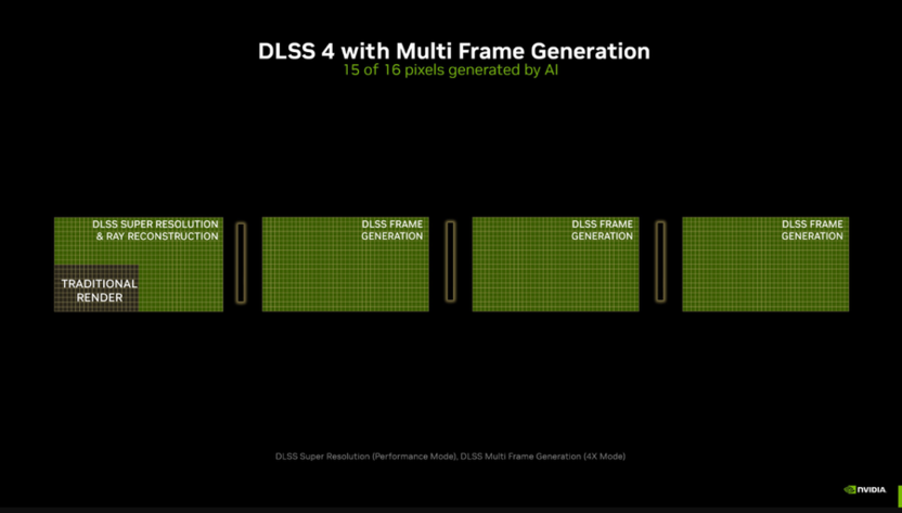 Демонстрация технологии генерации кадров от NVIDIA