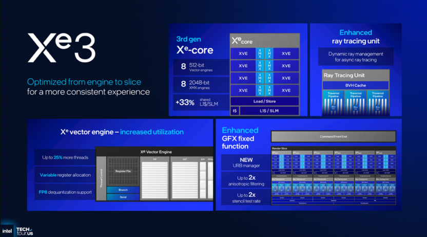 Представление новой технологии генерации кадров от Intel