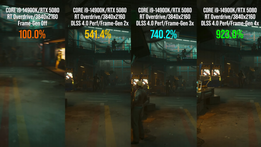 Разница в качестве изображения при разном действии генерации кадров