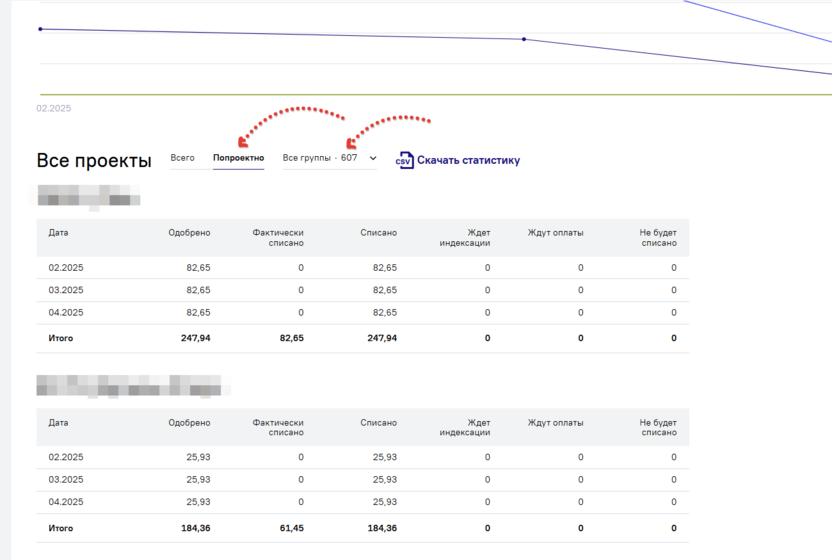Финстатистика по проектам