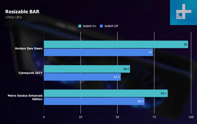 Работа технологии ReBAR с видеокартами от Intel