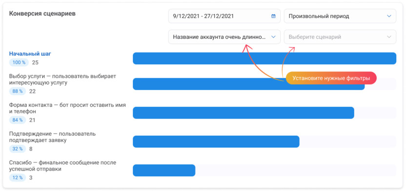 Статистика сценария бота