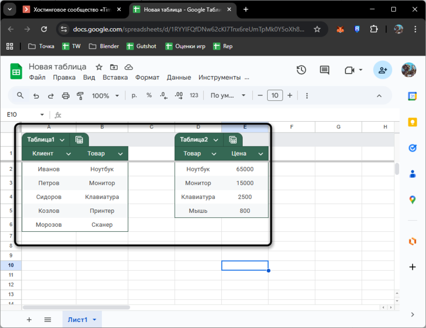 Создание таблицы для примеров при использовании функции IFNA в Google Таблицах