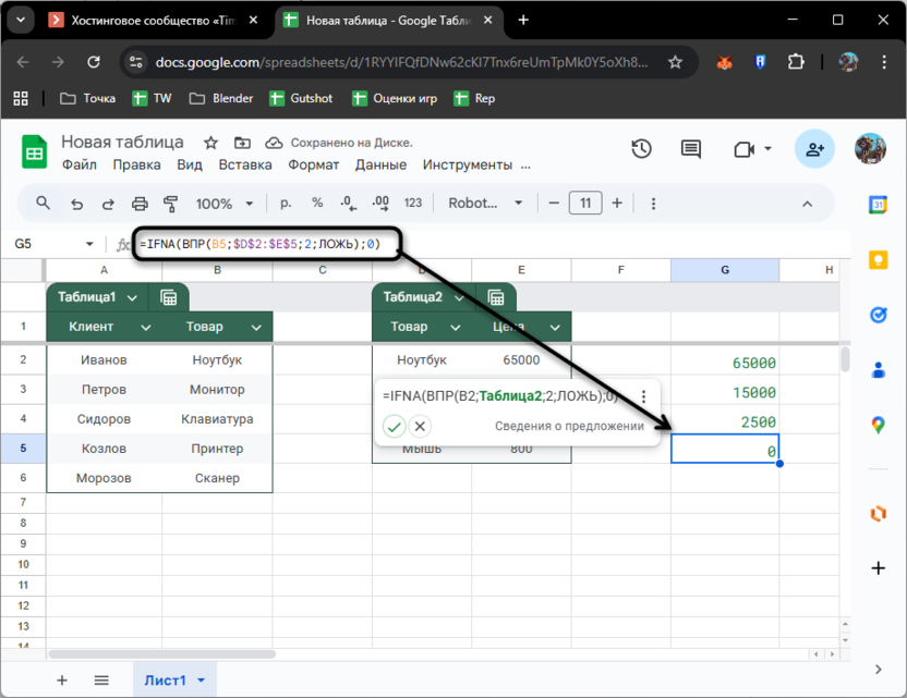 Изменение замены на ноль при использовании функции IFNA в Google Таблицах