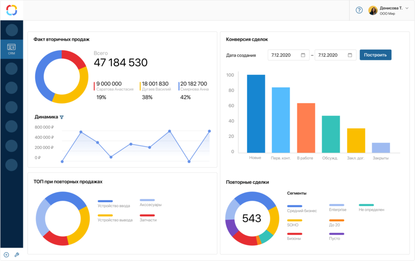 Скриншот ELMA365 CRM: статистика по вторичным продажам