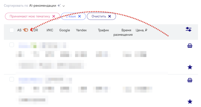 Authority Score – собственная метрика Semrush