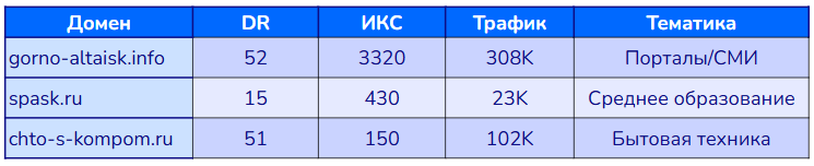 Примеры новых сайтов в базе LinksSape