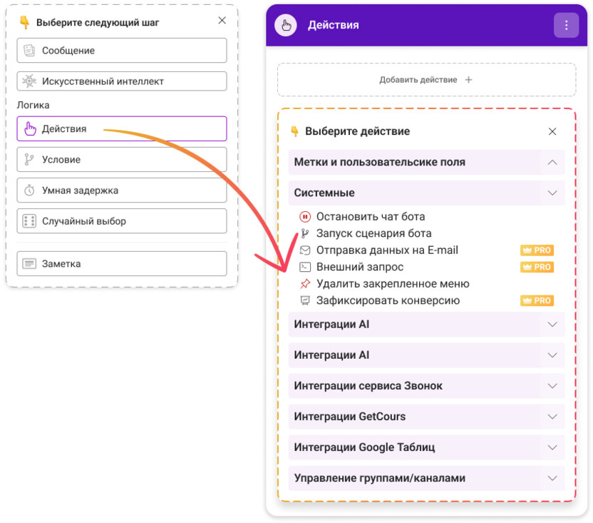 Конверсия сценариев в Botman