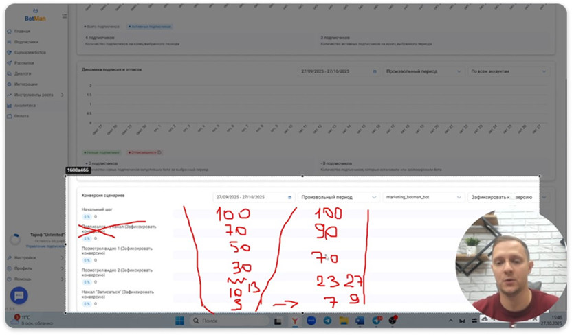 Факторы влияния на конверсию
