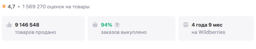 Информация о продавце на ВБ