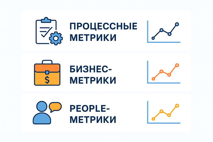 Метрики и оценка эффективности цифрового онбординга