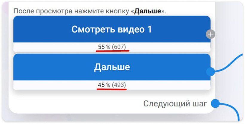 Клики и конверсия