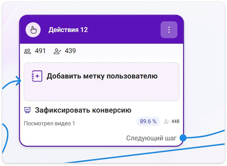 Прогресс подписчиков