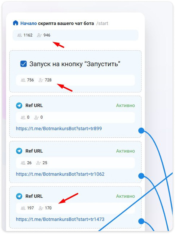 Способы запуска бота