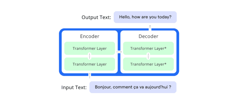 Как работает Gemini?