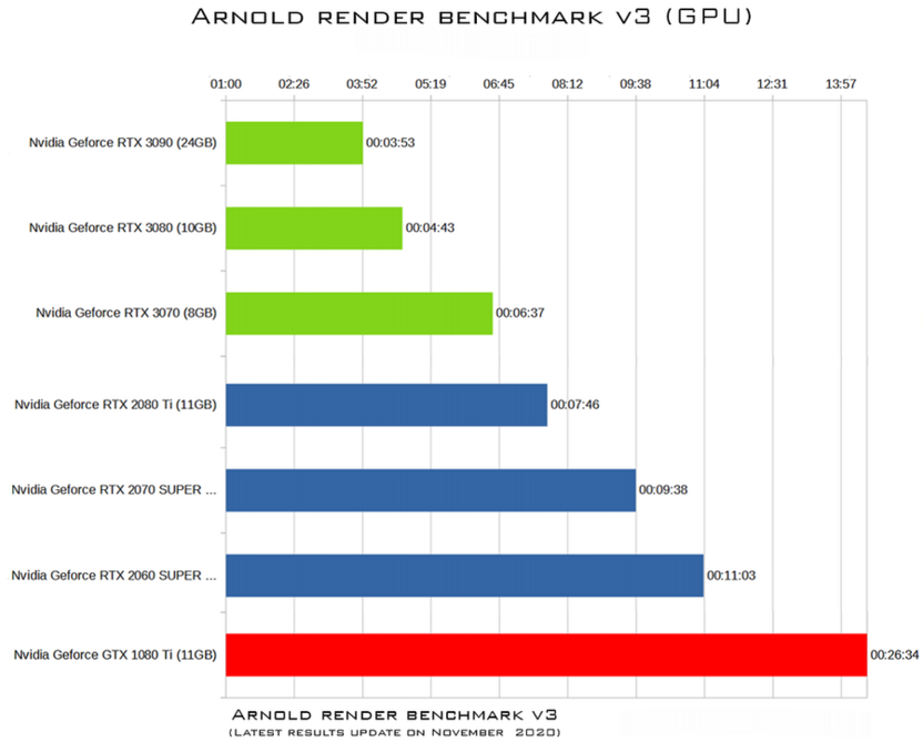 Проверка доступного объема памяти при покупке бу видеокарты