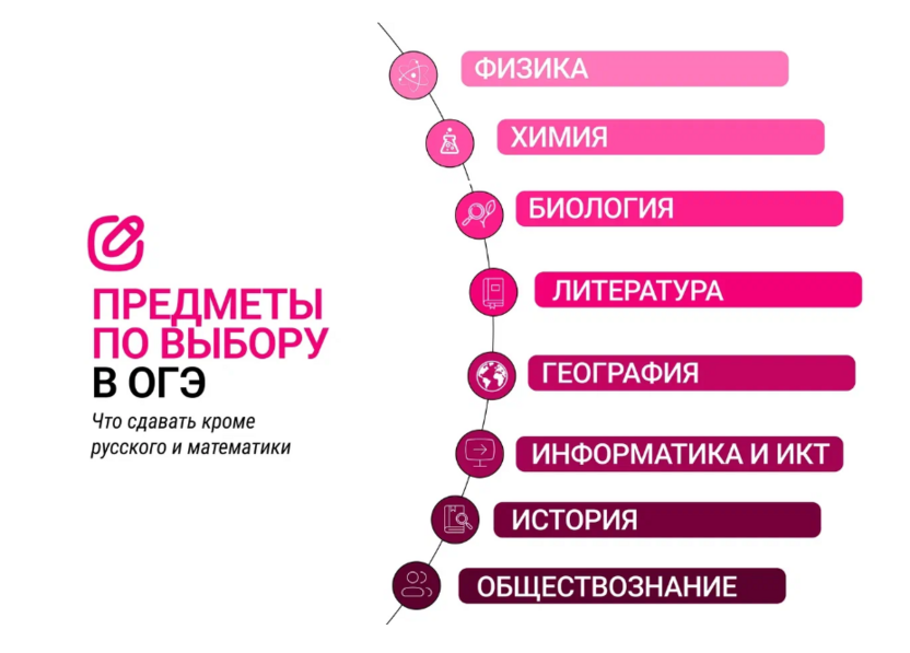 Что надо сдавать чтобы поступить на дизайнера интерьера после 9 класса?