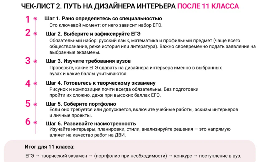 Чек-листы: что сдавать на дизайнера интерьера после 9 и 11 класса, как действовать