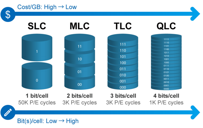 Различия в типах памяти устройств при выборе SSD для игр
