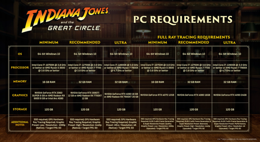 Просмотр потребления памяти в AAA-играх при выборе объема ОЗУ для игр в 2026