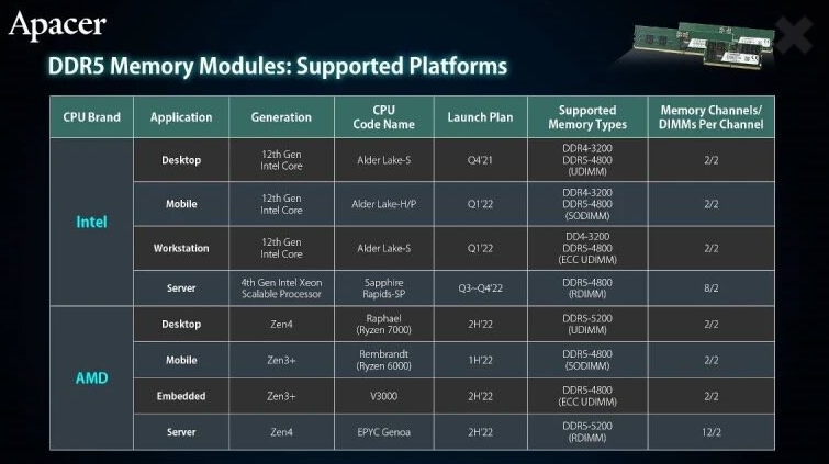 Проверка совместимости при выборе объема ОЗУ для игр в 2026
