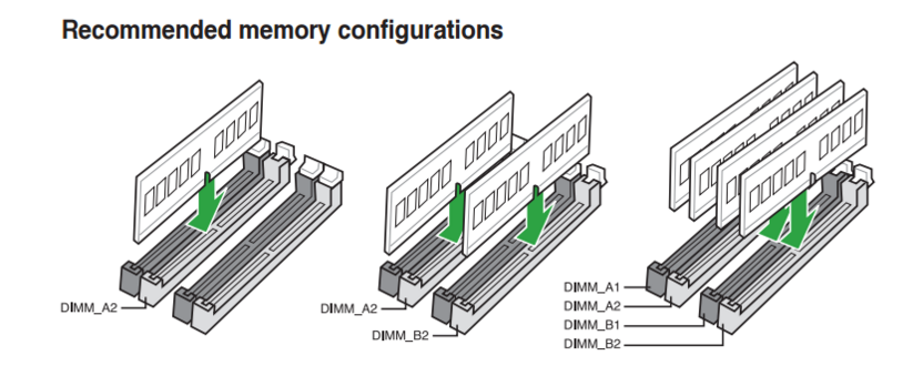 Правильная установка плашек при выборе объема ОЗУ для игр в 2026
