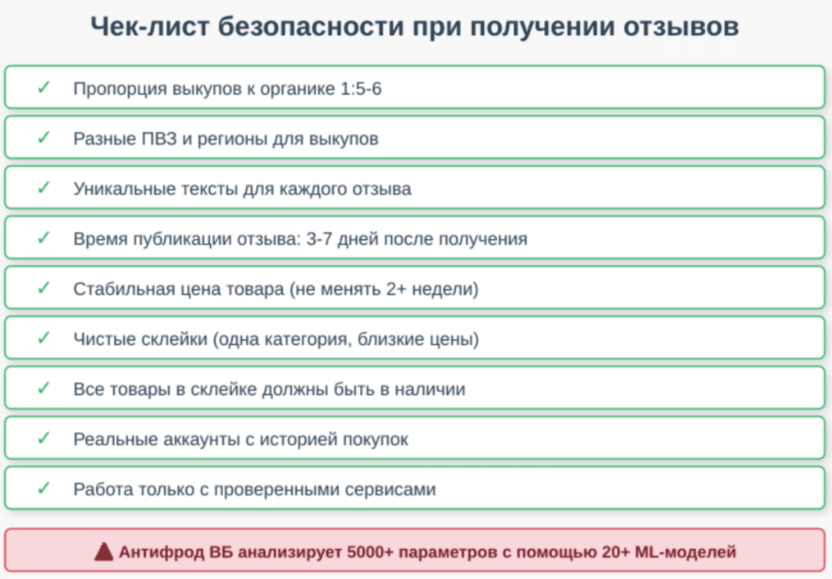 Чек-лист безопасности для получения отзывов на Wildberries