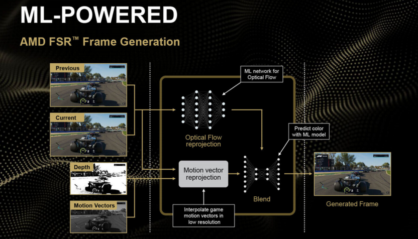 Проблема двойного наложения при смене кадров с использованием FSR Redstone