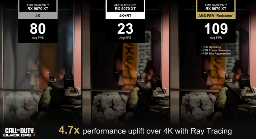 Повышение ФПС при переходе на FSR Redstone