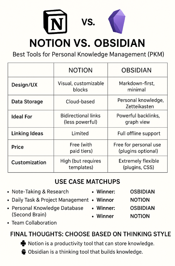 Сравнение с Notion при использовании Obsidian для личной базы знаний и заметок
